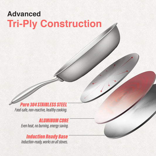 Tri-Ply Frying Pan